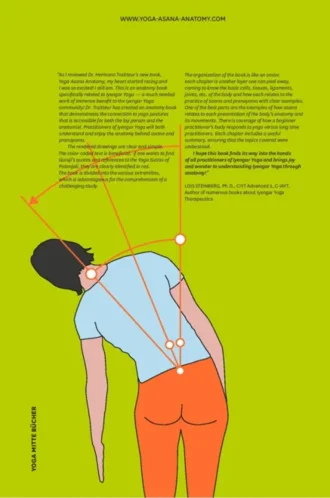 Anatomija joga asan
